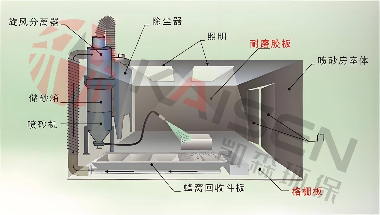 表面粉塵-噴砂  logo (1).jpg